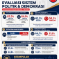 Hasil Survei Puspoll Indonesia terkait pelaksanaan Pilkada Langsung.