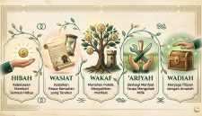 Akad tabarru’ adalah perjanjian atau kontrak berbasis kebajikan dan tolong-menolong (ta'awun) yang dilakukan secara sukarela tanpa ada tujuan mencari keuntungan komersial atau imbalan materi. - Ilustrasi